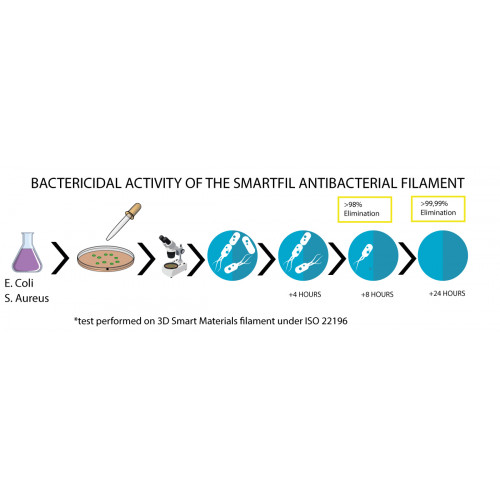 SMARTFIL® Antibactérien